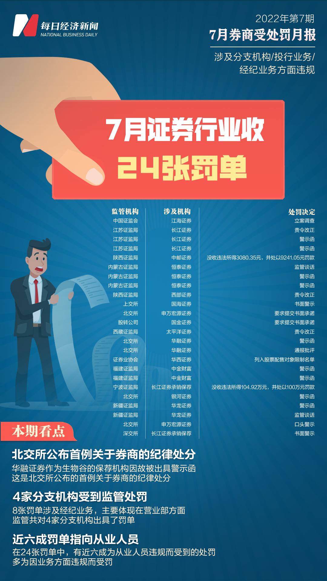 地方新闻 第48页