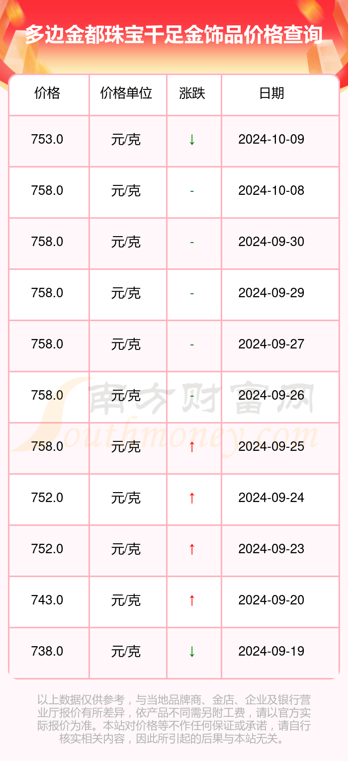 金饰每克1041元金饰每克1041元，市场趋势、购买指南与收藏价值分析